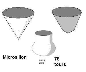 Types d'aigilles